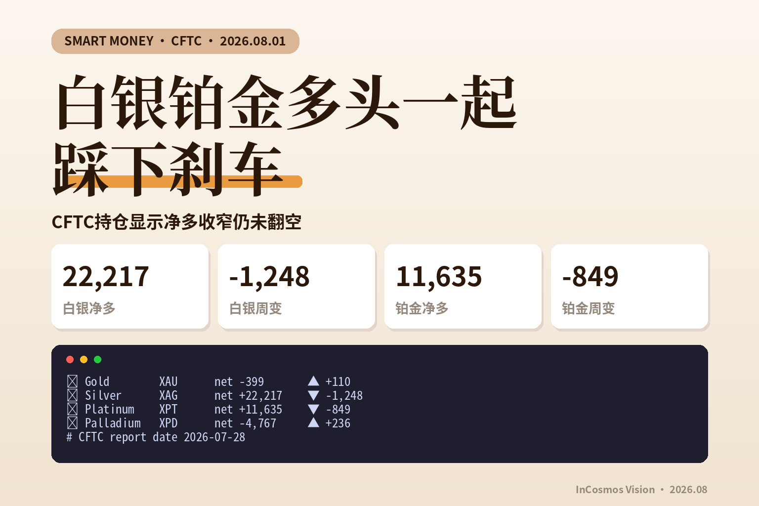 💰 金属 Smart Money 追踪 | 2026-08-01(周六)