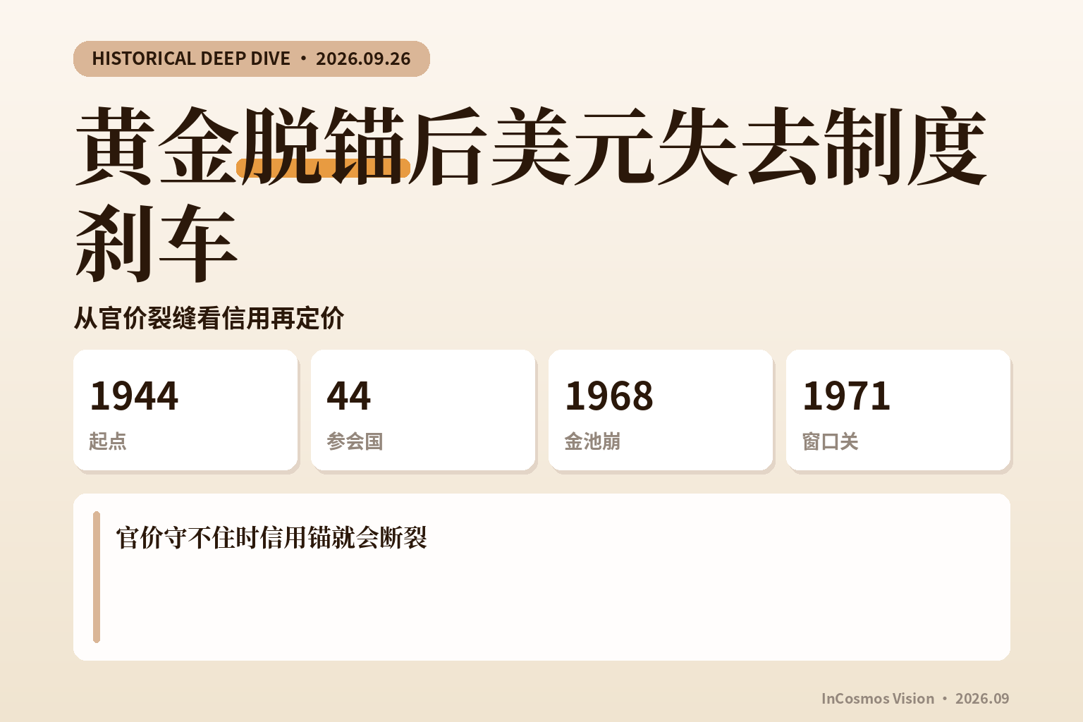 三十五美元的裂缝:从官方平价到市场定价的制度崩塌